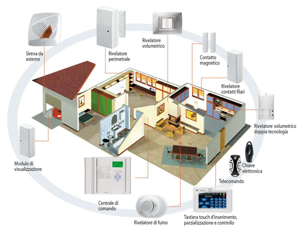 antitrusione casa allarme appartamento ditta installatrice specializzata in sicurezza 
